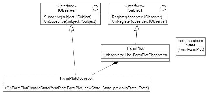 My first implementation of the observer pattern in project Show-Off