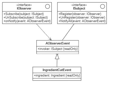My second implementation of the observer pattern in project Show-Off
