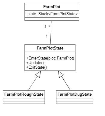 Finite State Machine UML diagram